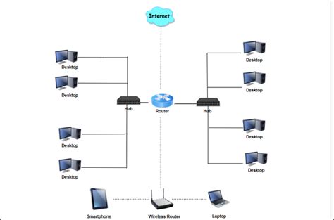 30+ network access control diagram - VinayaFalynn