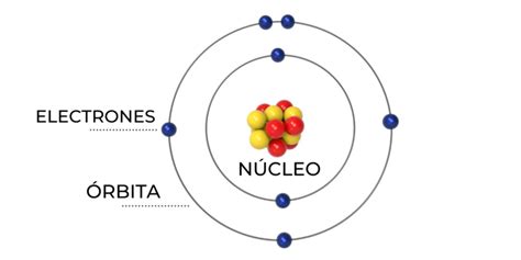 Teoría atómica de Bohr