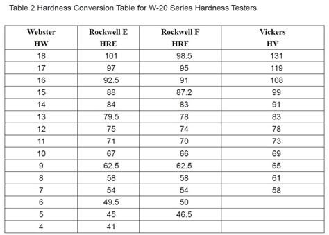 Vickers Hardness Scale Conversion - Infoupdate.org