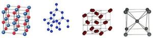 Crystal Lattice: Definition and Structure