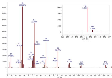 Isotope Abundance Chemistry LibreTexts, 59% OFF