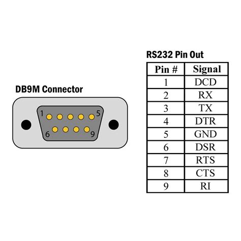 Serial Cable Rs232 Pin Diagram