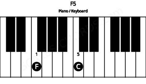 F5 Piano Chord | F harmonic dyad (power chord) | Scales-Chords