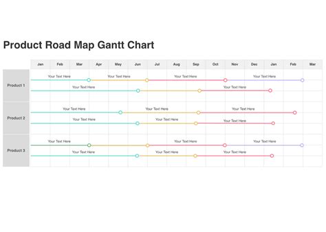 A simple guide to creating a project management timeline | Nulab