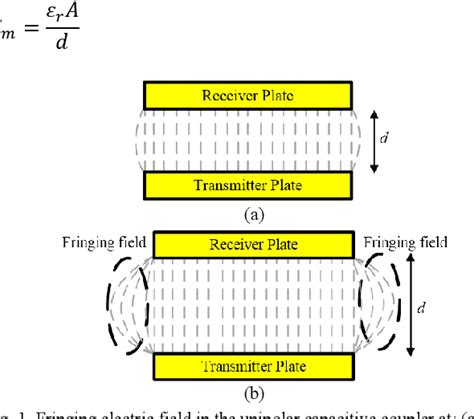 Figure 1 from A New Analytical Formula for Coupling Capacitance of ...