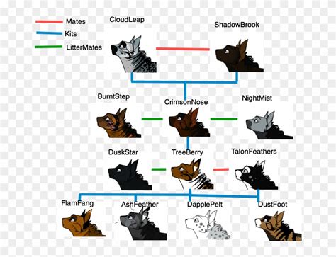 Warrior Cat Family Tree By Xxcrystalshine39xx On Deviantart - Warrior ...