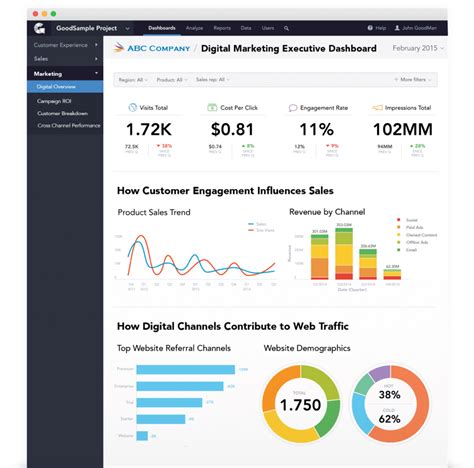 Marketing reporting: the ultimate guide for digital marketers ...