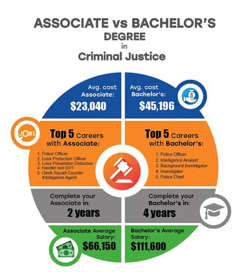 Online Criminal Justice Degrees #college #school #university Master Of ...