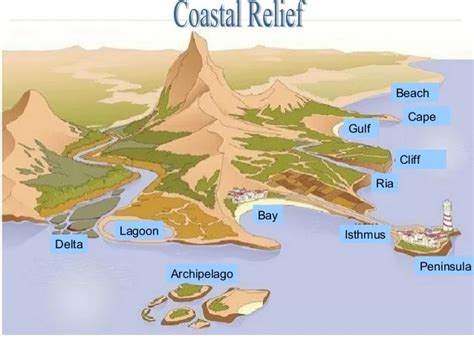 COASTAL RELIEF AND LANDFORMS – Travelling across time