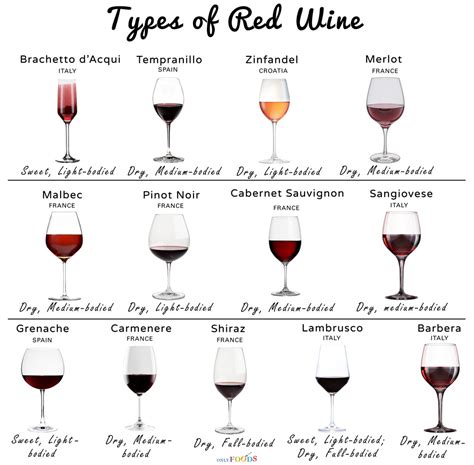 Red wine types - noredize