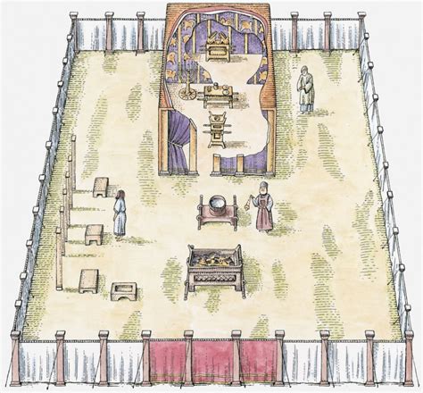 Overview of Tabernacle Gate of the Court