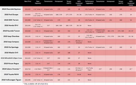 Suv Towing Capacity Chart 2024