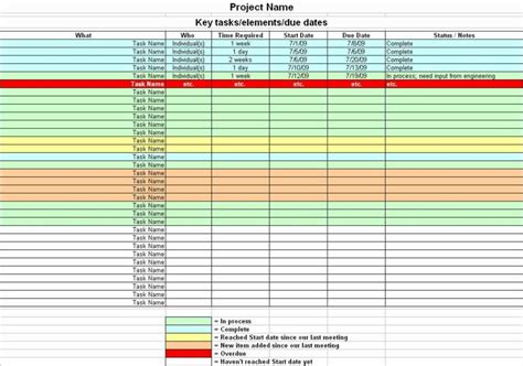 Project Management Spreadsheet Templates Project Management Spreadsheet ...