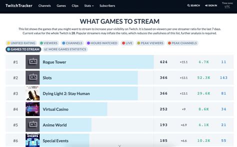 Best Games To Stream On Twitch For New Streamers 2023 - Get On Stream