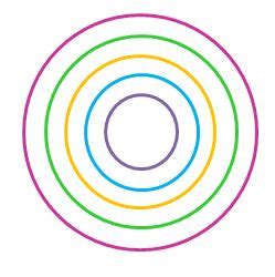 Concentric Circles - Definition, Equation, Area and Examples