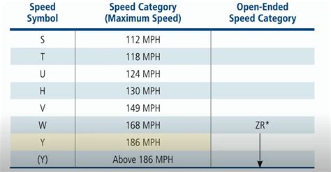 What the Numbers on Tires Mean and Why It Matters