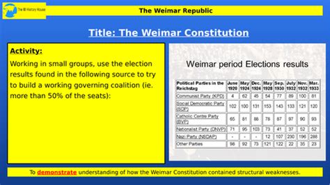 IB History HL - The German Constitution | Teaching Resources