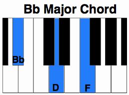 Bb Chord on Piano