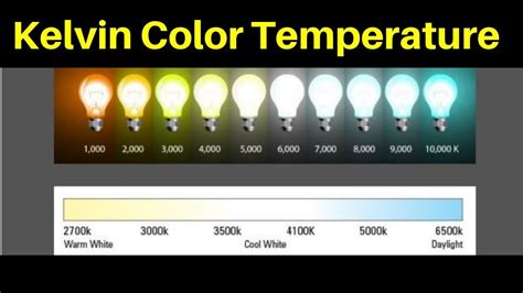 Kelvin Temperature