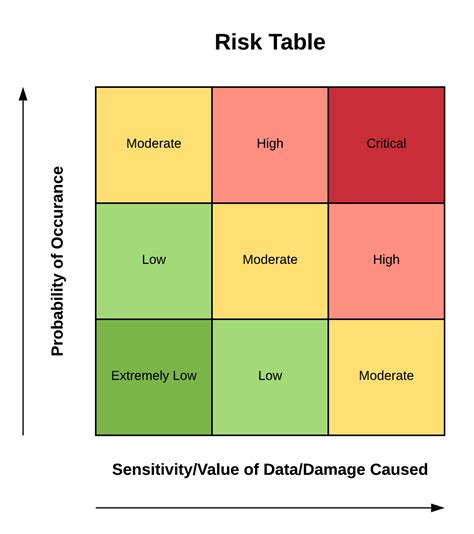 Risk Benefit Chart