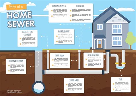 Diagram Of A House Sewer Pipe System