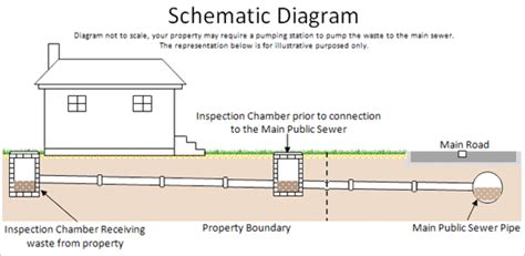 Residential Sewer Line Diagram