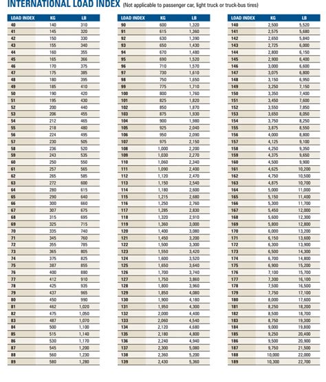 bobcat tire size chart - cameron-bogany