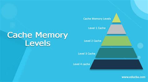 Cache Memory Levels | Top 5 Levels of Cache Memory