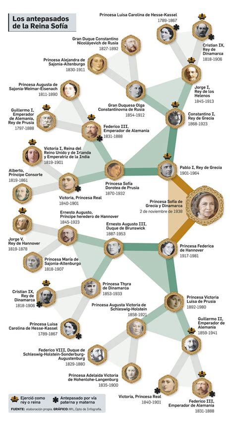 Arbol Genealogico Reina Victoria - breksenemepe