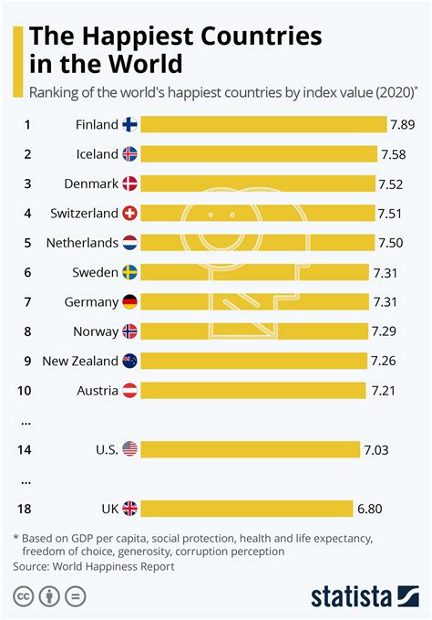 Top 10 Happiest Countries In The World In Tamil - PELAJARAN