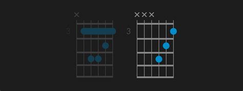 C Minor Guitar Chord Easy - Sheet and Chords Collection