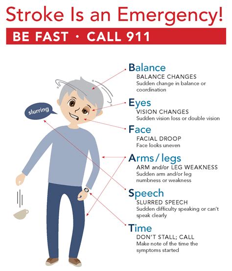 Stroke Information - LAMC Stroke Center