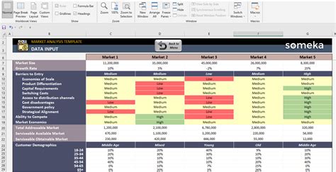 Market Analysis Template [Downloadable FREE Template]