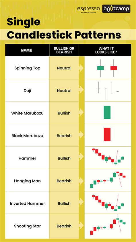 Candlestick Patterns