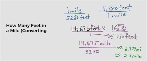 How Many Feet in a Mile (Converting Miles to Feet)