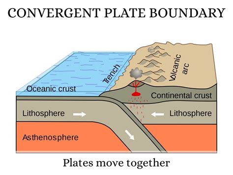 Plate Tectonics by Jessica Loos