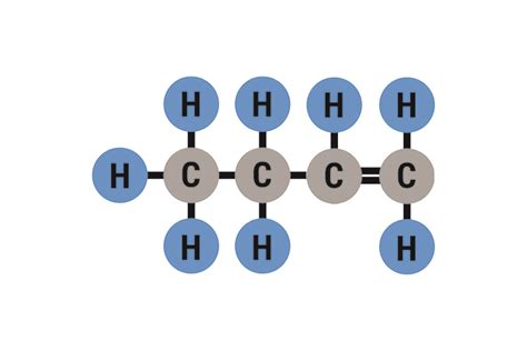 The molecular structure of Butene and formula structure