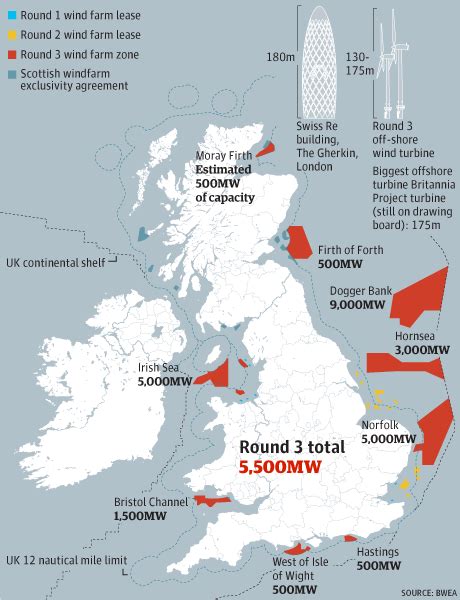 £75bn for UK's biggest offshore wind programme signals new era for ...