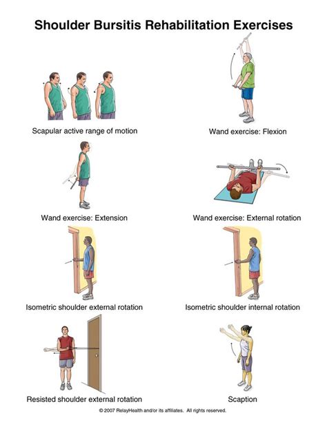 15 best images about shoulders on Pinterest | Physical therapy ...