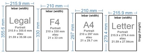 Ukuran Kertas Legal dan Letter dalam CM, MM, Inchi, Pixel - Advernesia