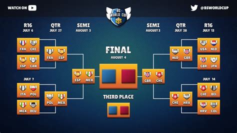 55 Best Pictures Brawl Stars World Championship Prize Pool : Supercell ...