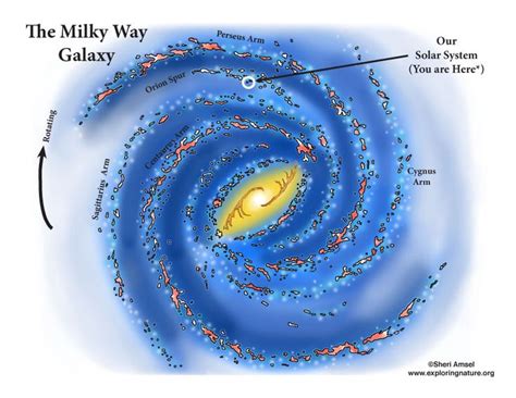 Learn more about Space from Exploringnature.org | Galaxy solar system ...