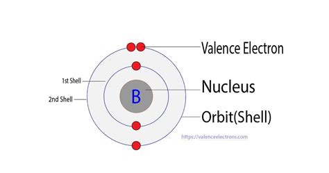 Electron Configuration Of Boron