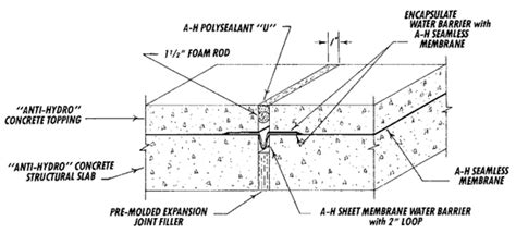 Expansion Joint At Roof Wall Detail