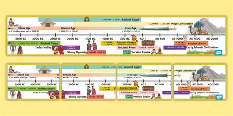 Ancient Civilisation History Timeline - Twinkl