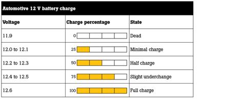 How to Measure DC Voltage with a Multimeter | Fluke