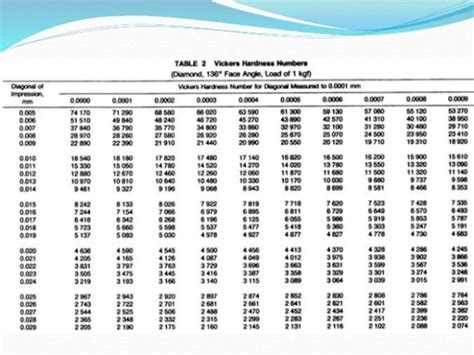 vickers hardness table | Brokeasshome.com