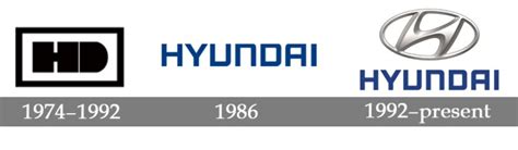 Hyundai logo: ¿cuál es el significado del imagotipo de la compañia?