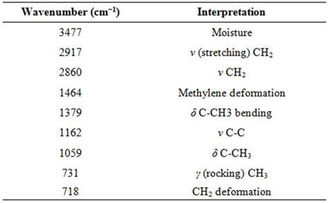 Investigation into Failure in Mining Wire Ropes—Effect of Crystallinity