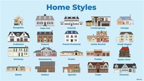 25 Popular Types Of Houses And Home Styles